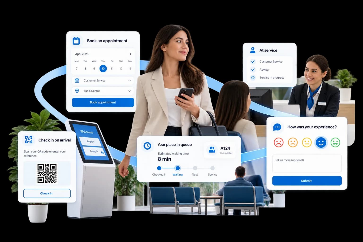 Connected customer journey from appointment and arrival through waiting, service and feedback