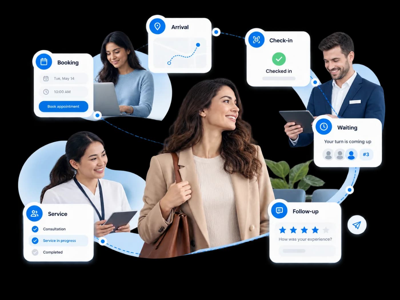 Connected customer journey from booking to service and follow-up