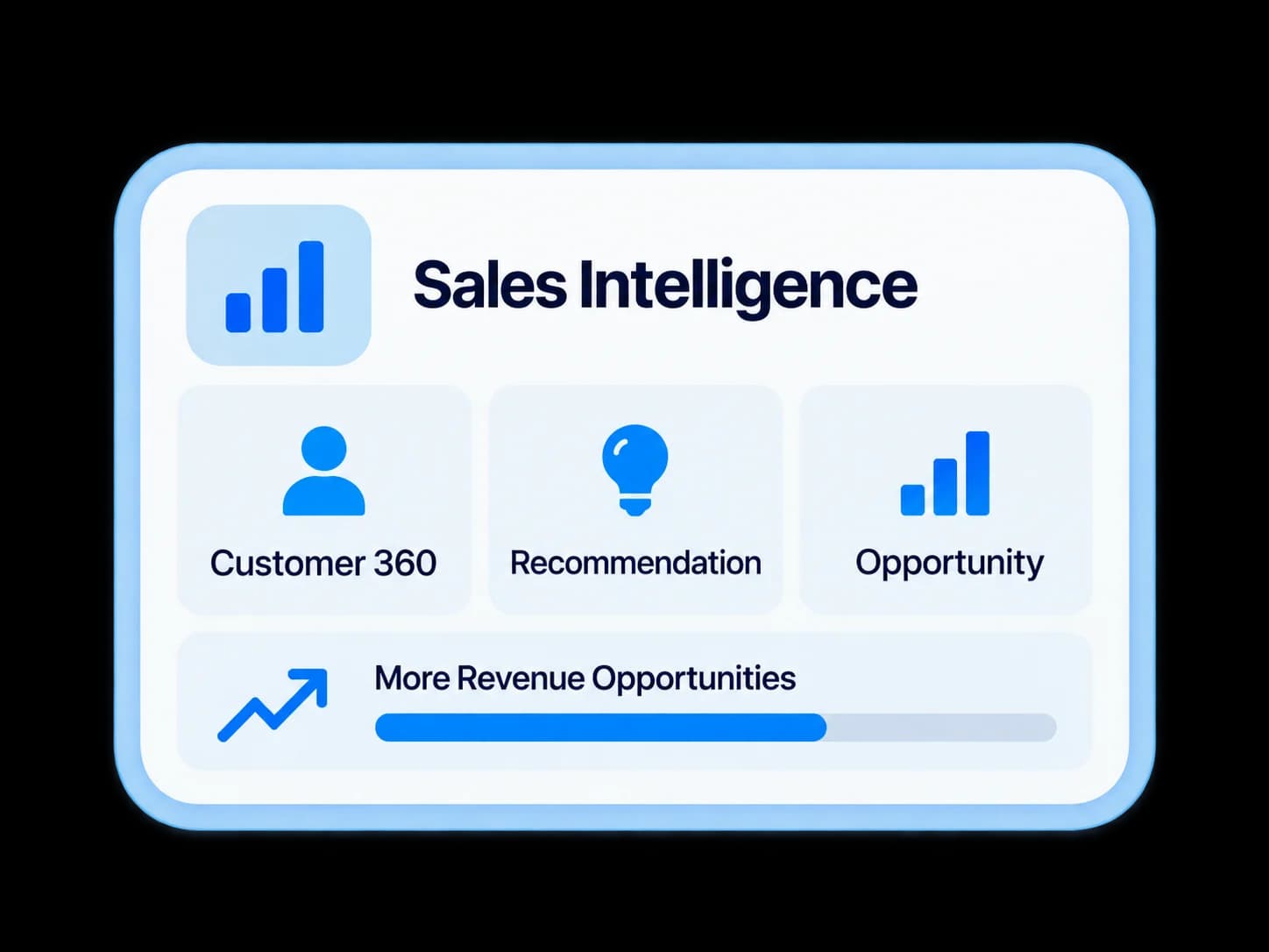 Liberrex sales intelligence card: customer 360, recommendations and opportunities.