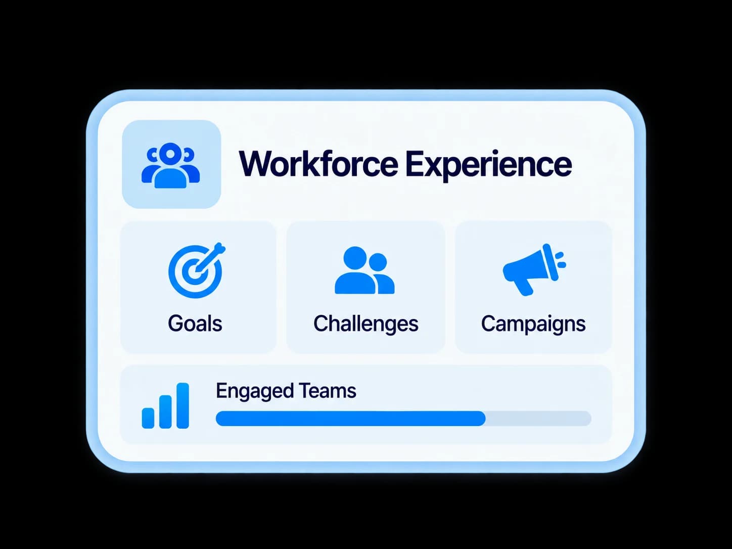 Liberrex workforce experience card: goals, challenges and campaigns.